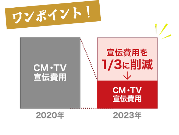 ＜ワンポイント！＞